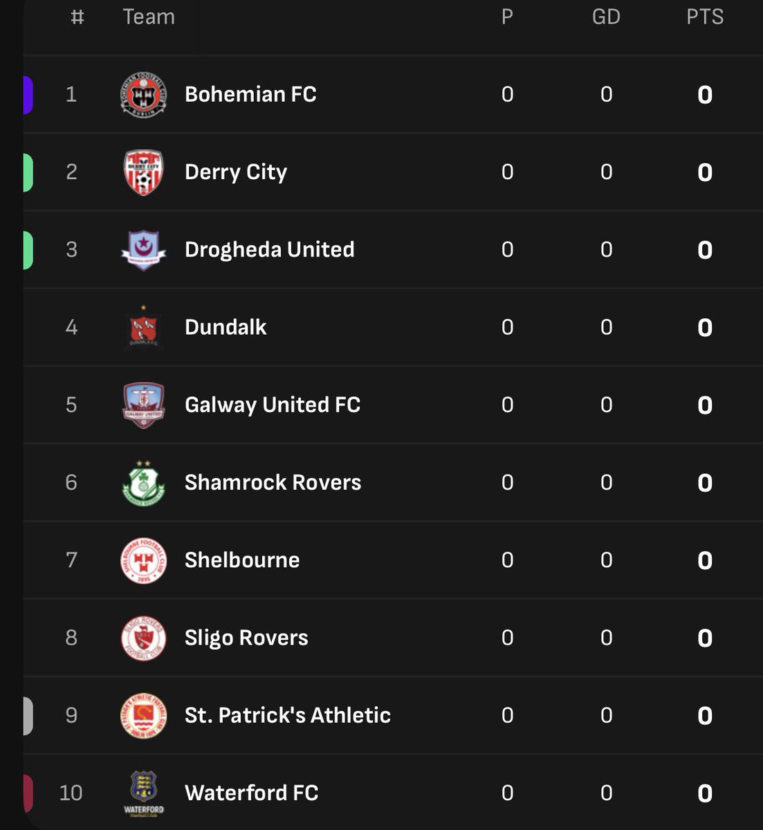The only time Bohs will be top of the league 🍀
