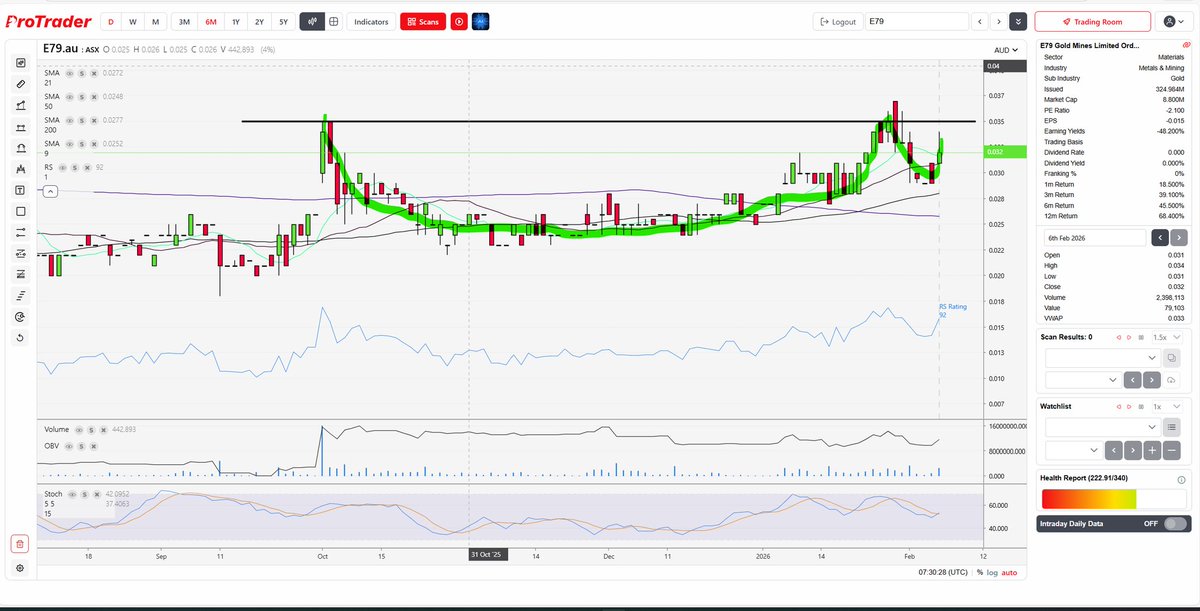 $E79 cup and handle 3.5 mil in the bank drilling in a AU high grade area about to start.