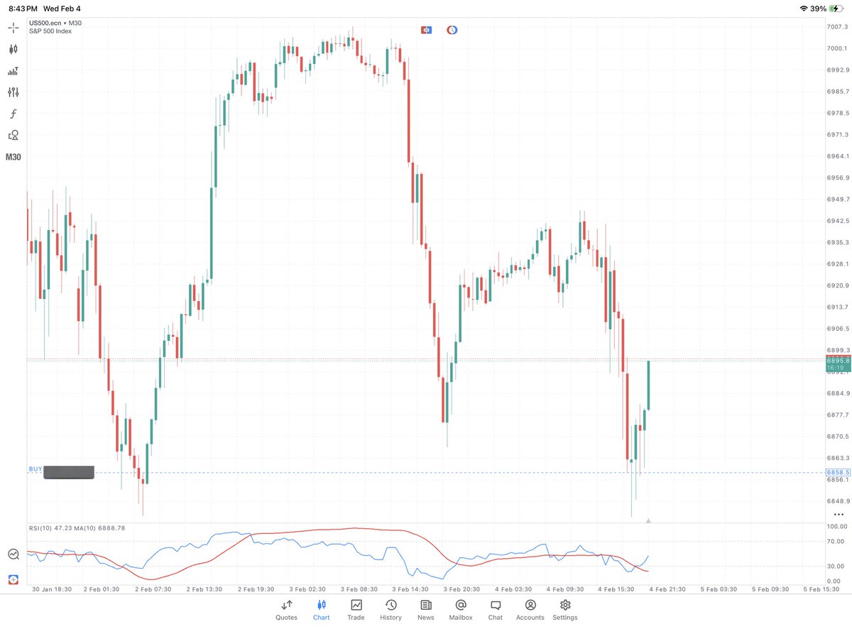 Thanks for bringing this index to my attention <a href="/GeneralOA_/">DW🦅🌹</a> , it ended my 2 weeks losing streak 😮‍💨

Back to Ws🤍🕊️