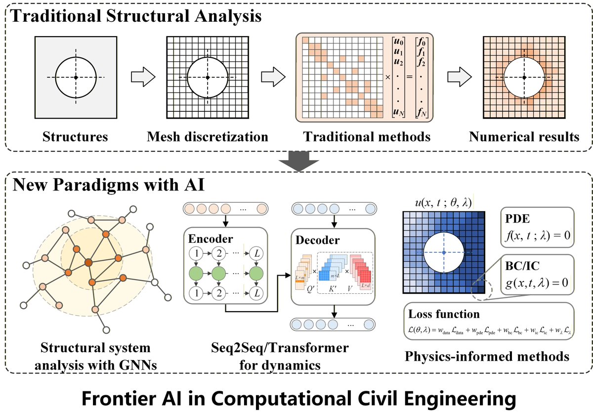 ELS Publishing tweet media