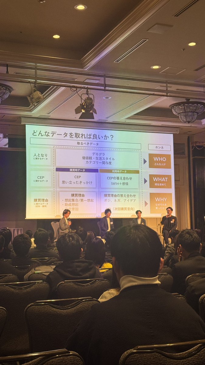 あぁ。そうか。

「顧客に憑依する」って言うけど。
そんな簡単にできないのか。
CEPからインサイト想定したものが「仮説」だけど、みんな表層的なものを「事実」として捉えて深掘りを終わっちゃうんだな。

学び。

#coorum 
#コキャチュウ
