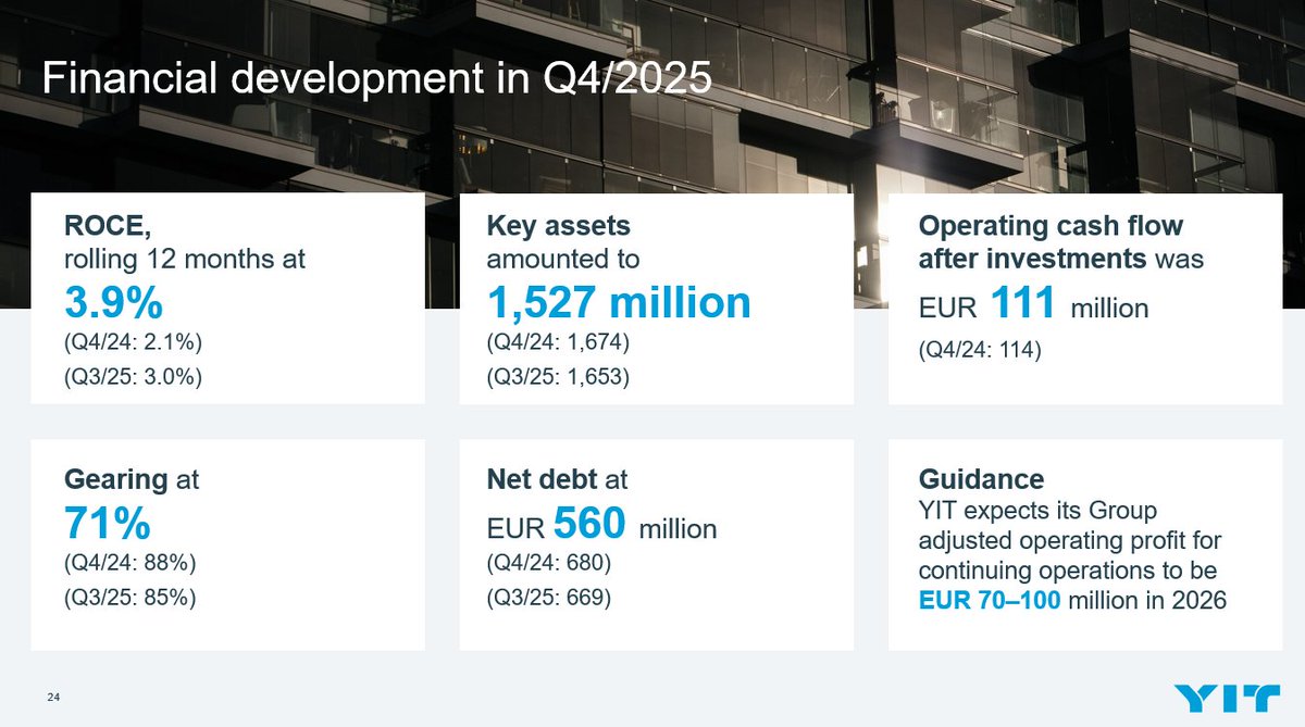 Q4 result webcast: Financial development in Q4 

#YIT #YITIR