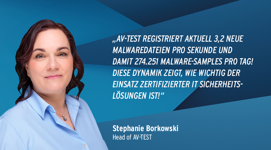 <a href="/avtestde/">AV-TEST (DE)</a> registriert aktuell durchschnittlich 🚨3,2 neue #Malware‑Dateien pro Sekunde, damit mehr als 274.000 neue #Schadprogramme pro Tag! 
➡ Zertifizierte und ##unabhängig geprüfte Sicherheitslösungen schützen Unternehmen &amp; Endanwender! ➡️avtest.org #Sicherheit
