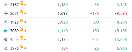 投資は流れを読んで、信頼を積み重ねることがカギだと思っています🔍
最近のパフォーマンスは以下の通り

<1926> +8.29%
<7089> +15.15%
<4554> +13.05%

次の注目銘柄をリストアップしています👨‍💻
次の投資先はこちら👇
詳細 🎯line-e.com/XL25g9g
#日本株 #トヨタ社長 #ママ戦争止めてくるわ