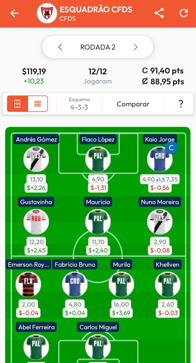 Cartola FC Dicas&Scouts 🚀 tweet media