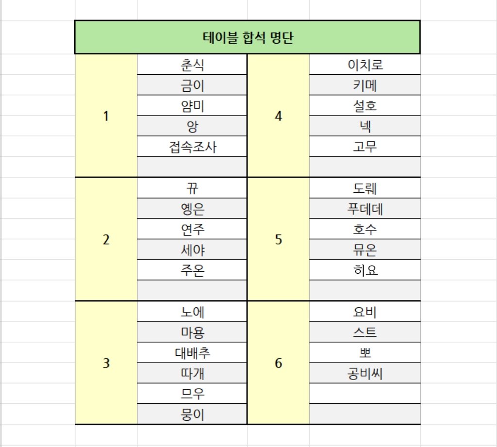 ☕️ 최종 합석 명단입니다.
*합석자 명단 일부 누락 사항이 있어 수정된 명단을 다시 안내드립니다.