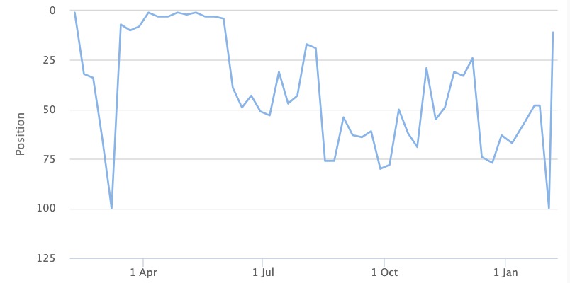 Fabien SEO ✳️ tweet media