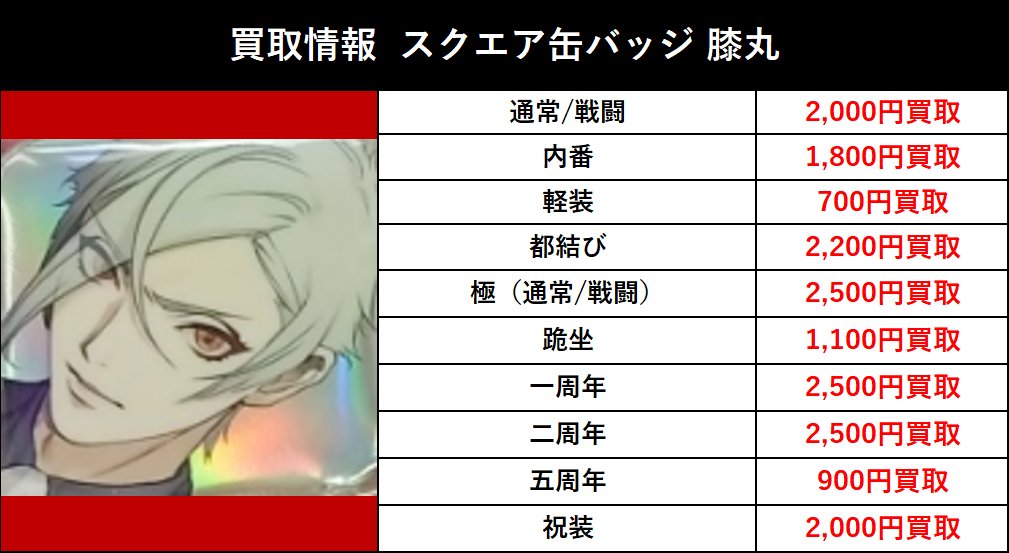 買取情報】 2026/2/6更新 刀剣乱舞 スクエア缶バッジ 膝丸 各種買取大