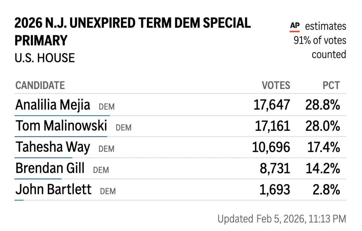 Trending Liberal tweet media