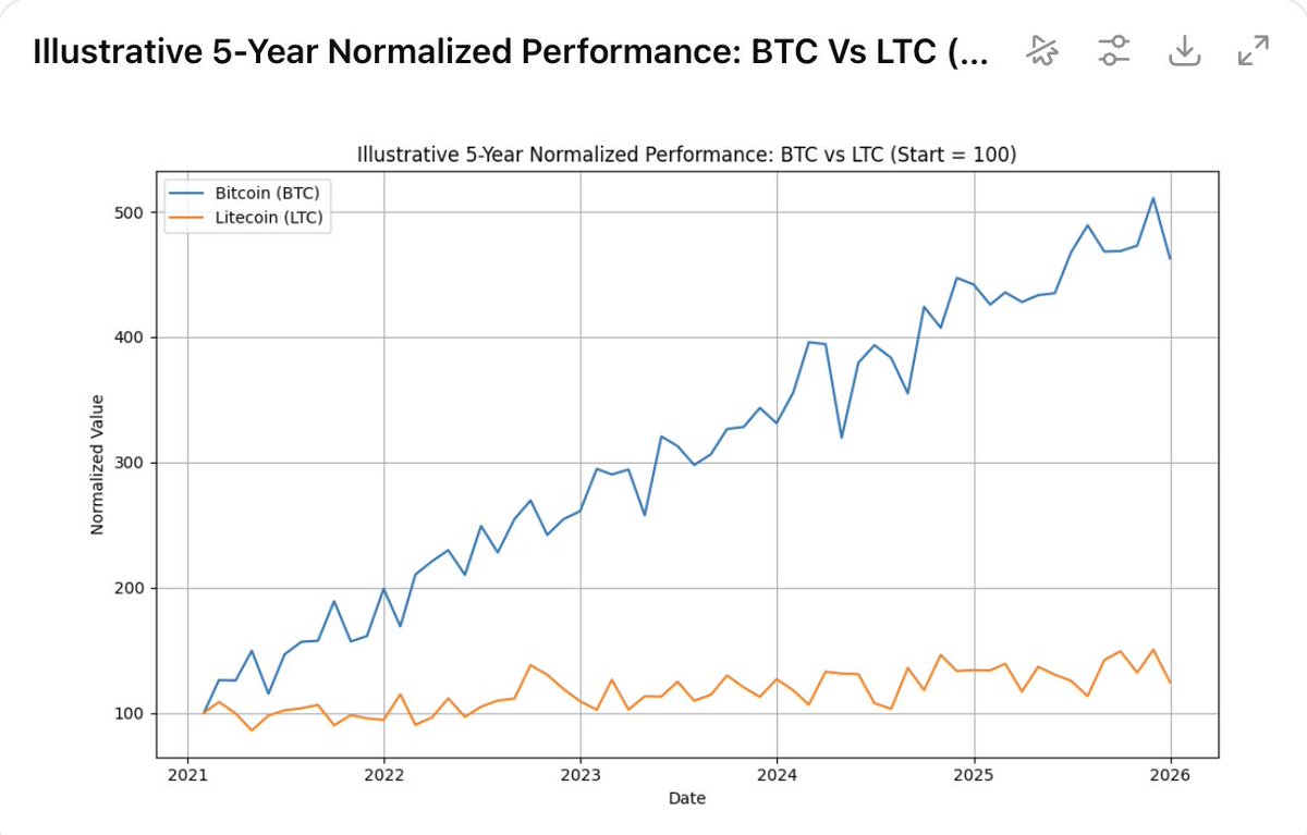 Matthew Dixon - Veteran Financial Trader tweet media