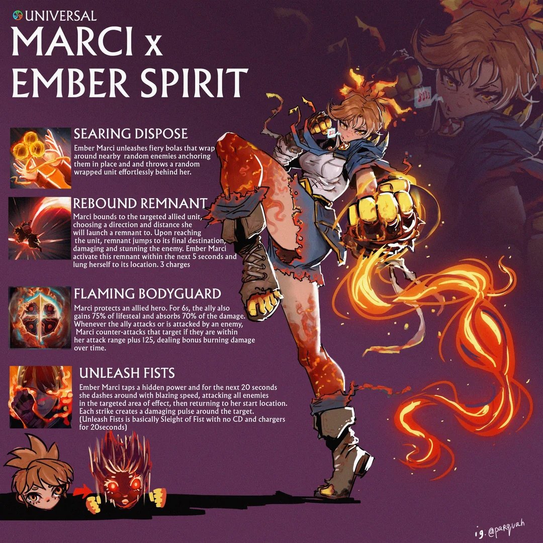 Would you play this hero?