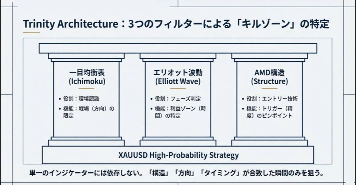 Kenyaku_gt's tweet image. すぐ消す。

誰も教えてくれない
勝てるエントリー手法を公開

方向を当てるな。構造を狩れ。
↑この言葉を覚えておいてください。

最後に納得できればあなたは成長しています。

需要がなければ消すので
いいね、リポスト、コメントで拡散してください。

よろしくお願いします。…