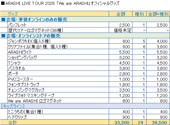 ◇ARASHI LIVE TOUR 2026 「We are ARASHI」オフィシャルグッズ 歴代