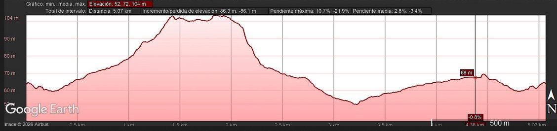 ¿Por dónde transcurre la nueva carrera popular de Roche? ift.tt/DtRsIoA
