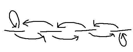 If anyone knows what this is, I drew it in 2020 (upload dated 1587196921), and I don’t know what I was trying to describe, but it looks like a graph, and I would appreciate any help identifying if there is some sort of syntax that could be indicated by this.