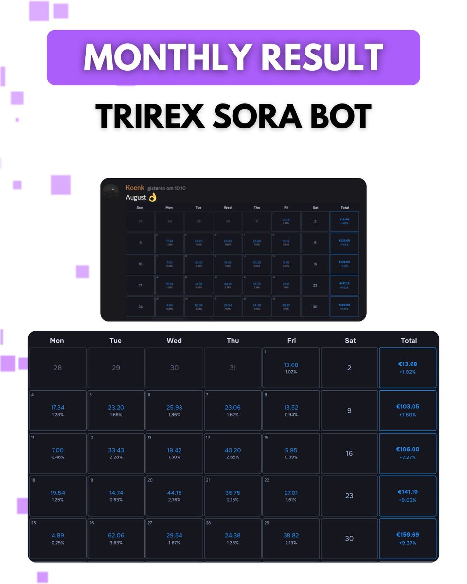 📊 Trirex Sora: Monthly Results (User Performance)

This post shows the monthly results from one Trirex Sora user, achieved through fully automated trading on MT4.

#forex #forexbot #forexea #trading #tradingbot #tradingea #mt5 #propfirm