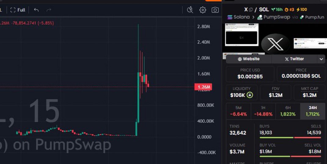 CTR_Recovery's tweet photo. 🚨 SCAM ALERT - Crypto Scam Express Call (CSEC)
#CryptoScam #MemeCoinScam #RugPull

⛔️CSEC_1499: $X
9XeizW4yMfUqfGmqF3niSL9zkWwGJQ8EY9EQopWQmM7S

You were scammed. We find out who did it. 🔍 DM US TODAY. https://t.co/paROsBlyNf