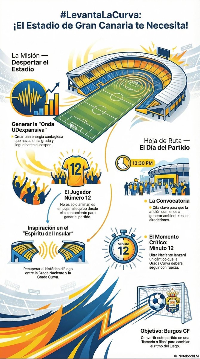 amarillosxmundo's tweet photo. @UDLP_Oficial @Tirma_Oficial Feliz cumple, Míster. Tu regalo, mañana. https://t.co/zNTMHLkpMY