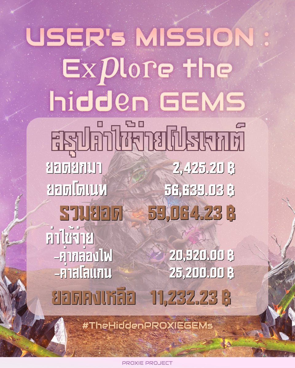 สรุปค่าใช้จ่ายและรายละเอียดค่ะ
สามารถดูเพิ่มเติมได้ที่ลิ้งค์นี้นะคะ

🔗docs.google.com/spreadsheets/d…

#PROXIE_The3rdConcert 
#TheHiddenPROXIEGEMs 
#PROXIEth