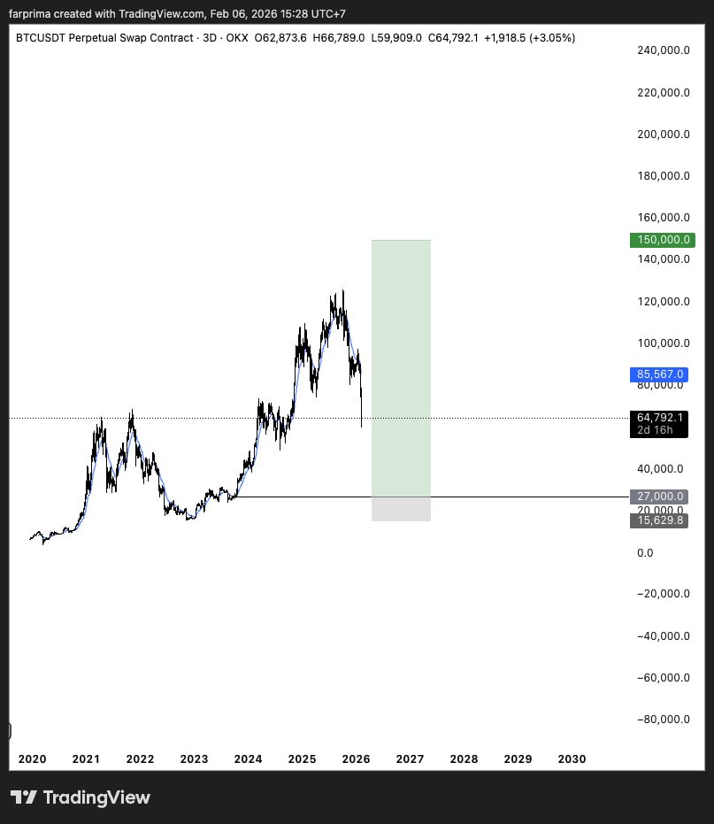 Farhan Prima, CTA® tweet media