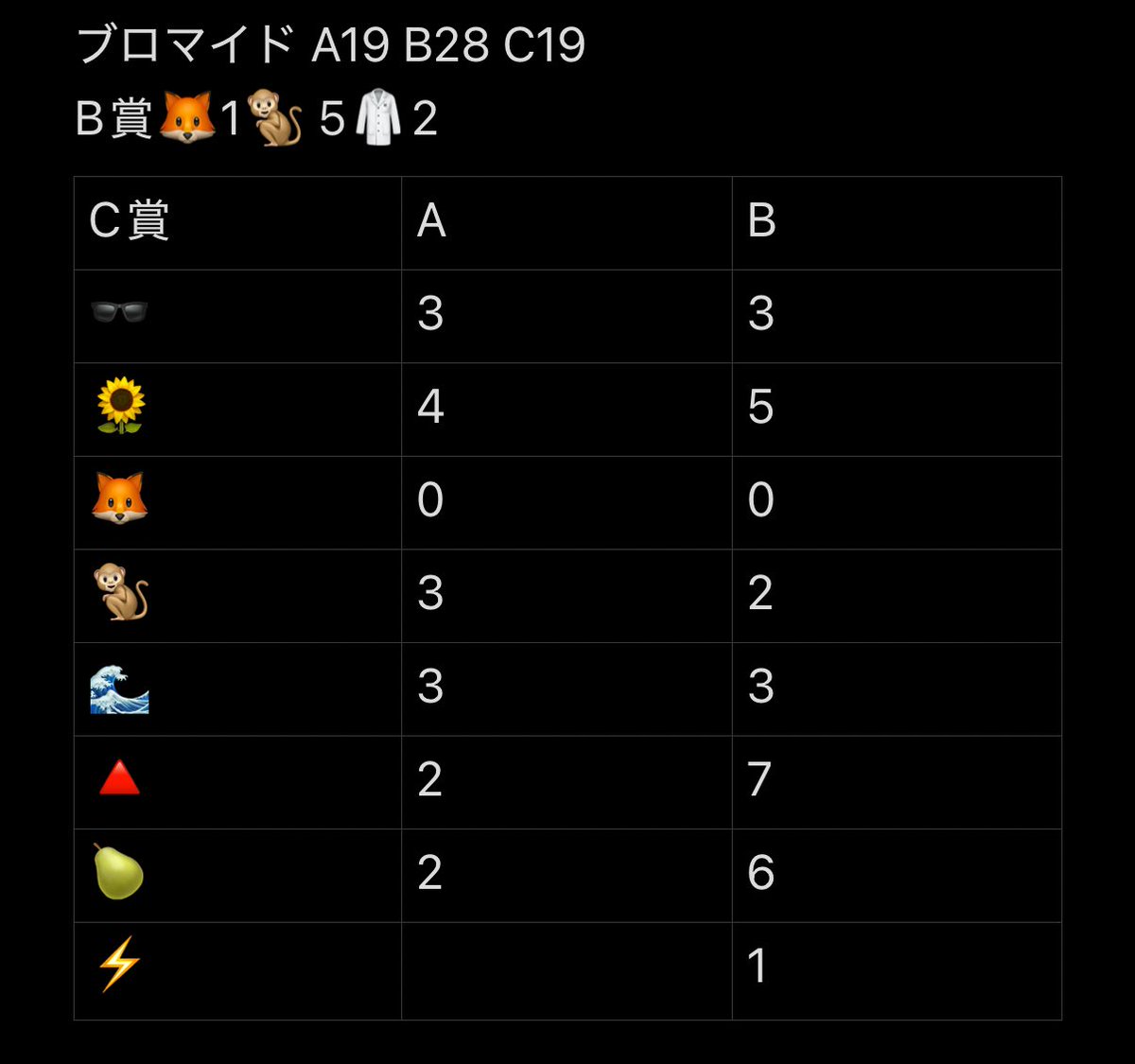 りん tweet media