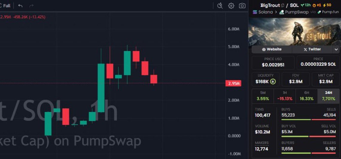 CTR_Recovery's tweet photo. 🚨 SCAM ALERT - Crypto Scam Express Call (CSEC)
#CryptoScam #MemeCoinScam #RugPull

⛔️CSEC_1500: $BigTrout
EKwF2HD6X4rHHr4322EJeK9QBGkqhpHZQSanSUmWkecG

You were scammed. We find out who did it. 🔍 DM US TODAY. https://t.co/IMD7L9nTzD
