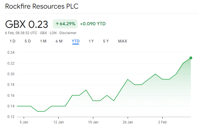 DavidNStocks1's tweet image. #ROCK Rock On Fire Resources - Averaged Up Yesterday - #Momentum #Sentiment