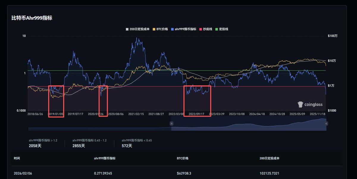 0xEastHash 🦴 tweet media