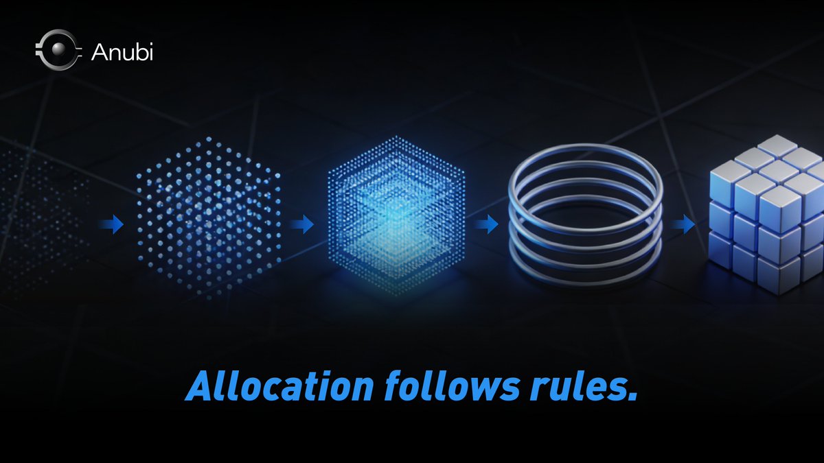 Anubi_sab's tweet image. The market is shifting from story-driven allocation to rule-driven allocation. 

Assets with observable supply behavior and predictable settlement earn tighter risk premia over time.
#CapitalAllocation #Verification #DigitalAssets