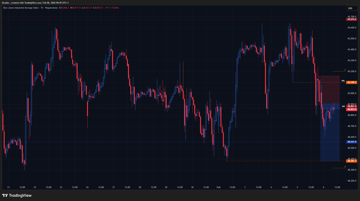 timistar01's tweet photo. $Dow $YM https://t.co/K86stxgq4j