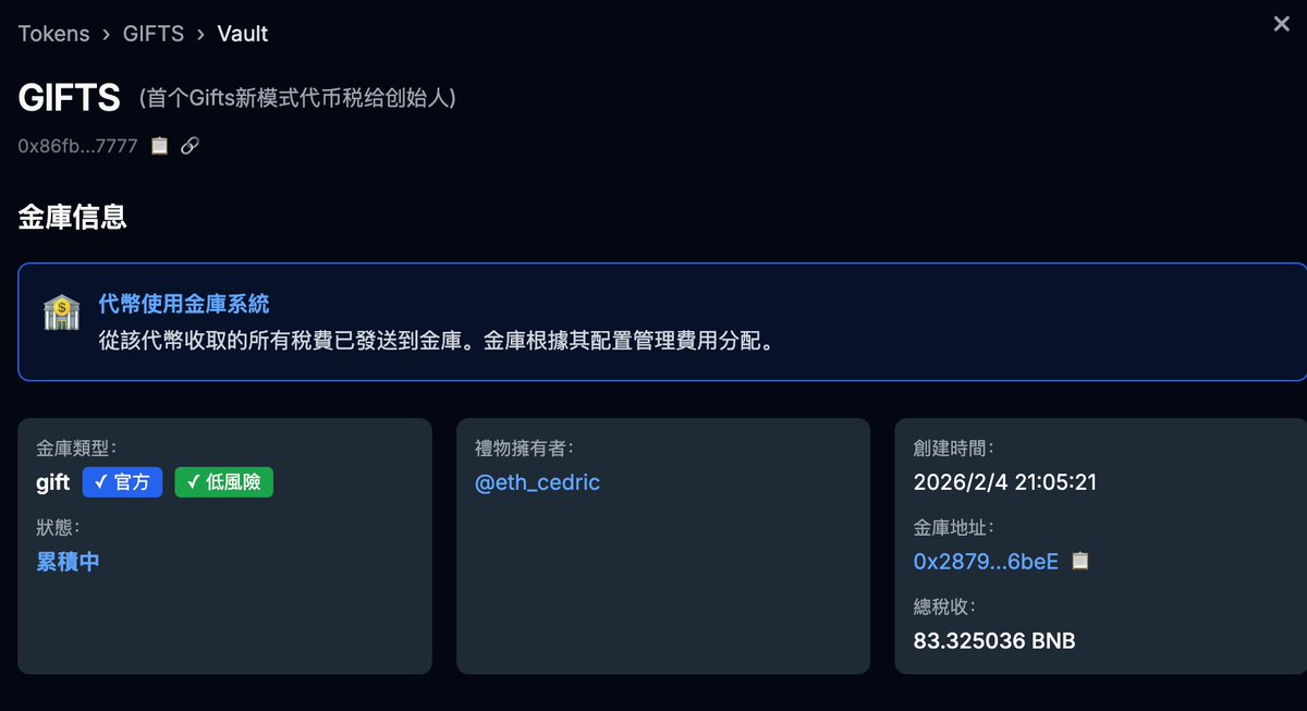 目前为止， $GIFTS 金库高达83bnb，相对于现在的LP 池子110k，可用的金库bnb是池子一半，距离利好兑现还有4天。 
0x86fb173ede8953fad589faee7c58c73f683a7777