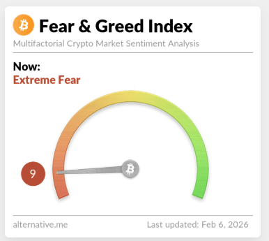 Das ist wild. Genau der richtige Zeitpunkt um auf Einkaufstour zu gehen #BTC #Crypto #Fearandgreed