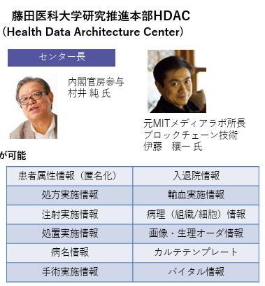 aki79486036's tweet photo. 臓器あっせん法人を初許可 ドナー対応、藤田医大設立
厚生労働省は30日、藤田医大などが設立した「中部日本臓器提供支援協会」を、心臓や肺などの提供臓器をあっせんする「ドナー関連業務実施法人」として許可した。厚労省は移植体制改革を進めており、眼球以外の臓器あっせん業の許可は「日本臓器移植ネットワーク」(東京都)を除いて初めて。
🇨🇳中国とも連携あついようですし、📜【エプスタイン文書】に8184回登場する伊藤穣一氏が、ヘルスデータセンター副所長&客員教授なのが気になりますね~🫀🤔
https://t.co/ayvkI1TkOi
