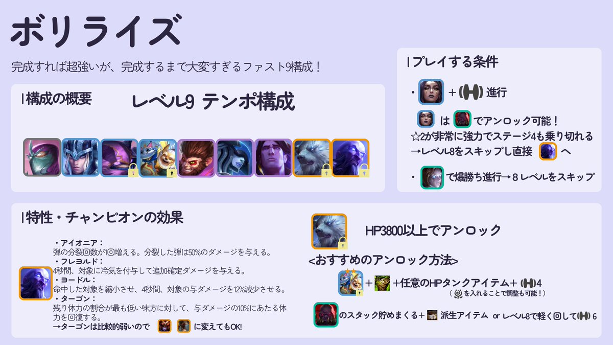 yucchaku_tft's tweet photo. 【今日のTFT勝ち構成：ボリライズ】
XP量の減少で復権したファスト9構成！難易度がかなり高いですが、完成すれば圧倒的なパワーを誇ります！玄人向け！
✅難易度：★★★★★（玄人向け！）
✅ルブラン進行からの着地が強力！
監修： @riritftlol, @tamori03
#TFT #ゆっ着 https://t.co/i7Q3kCmi6N