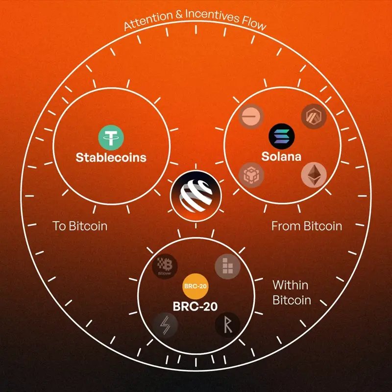 Afternoon brain dump ➡️➡️ Mr.Market Bear-Trap

markets still ugly, wallets look like bones, and i’m ngl i need a 5 figure airdrop like yesterday. been cutting back degen, doing only tasks that feel worth it, trying to keep my mental intact while we wait for