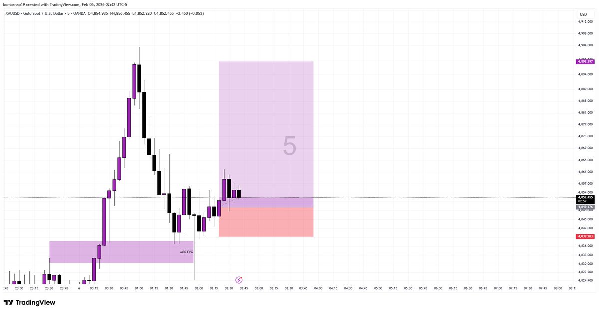 1111Crypto_'s tweet photo. Followed the plan.
Waited for all requirements, but still got hit  by  SL.

We’ll strategize and come back stronger next week.
Wishing you all a profitable week ahead.

Still down by −RR.”** https://t.co/MQYeZZDyoQ