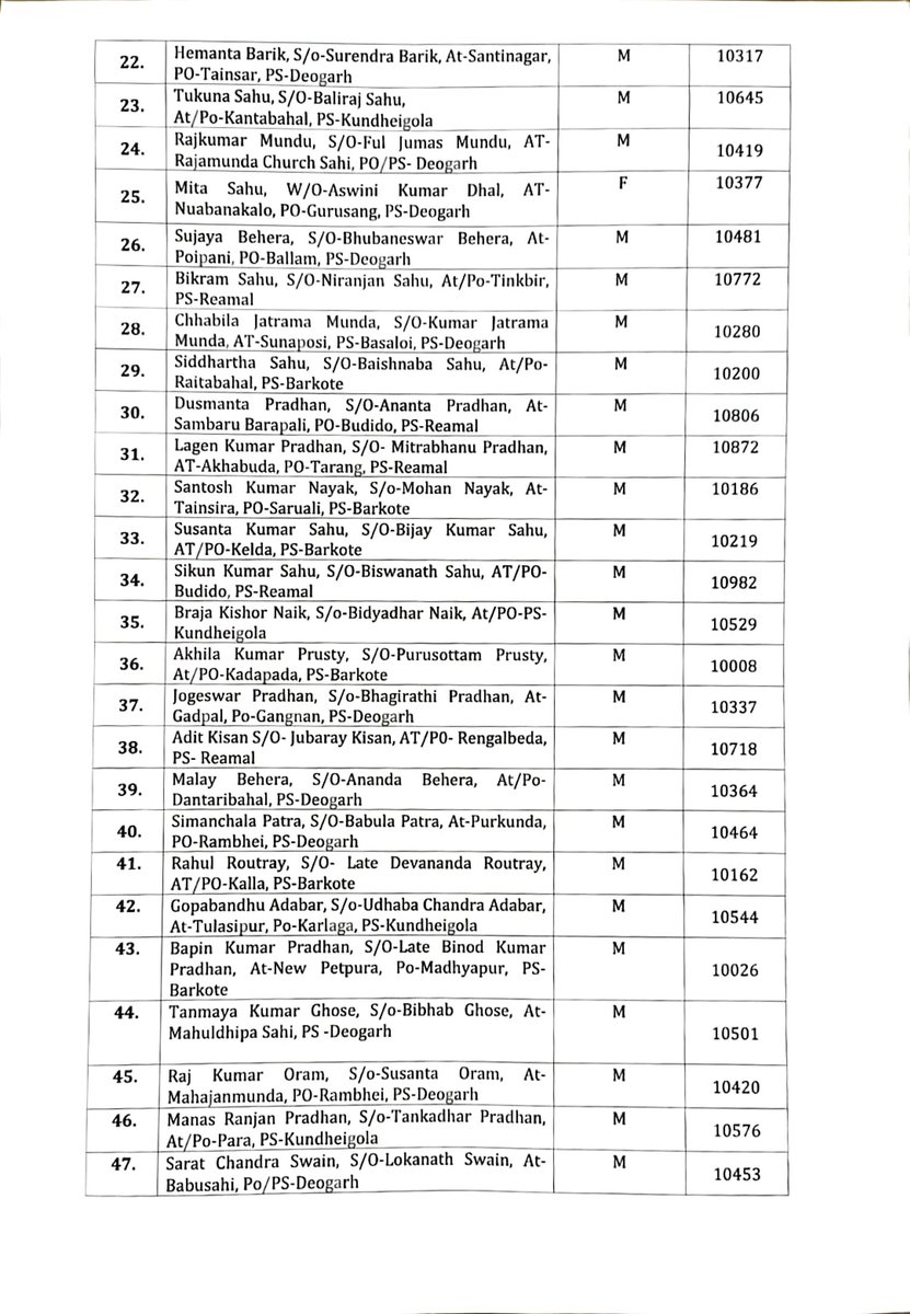 SP Deogarh tweet media