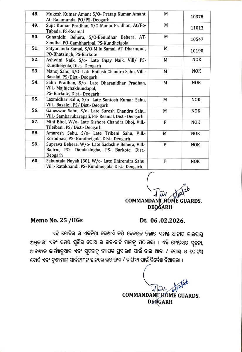 SP Deogarh tweet media