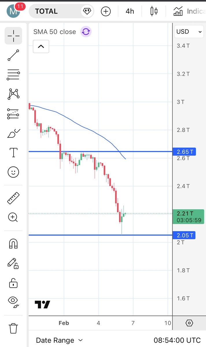 Self-Made-Man 🇪🇸 tweet media
