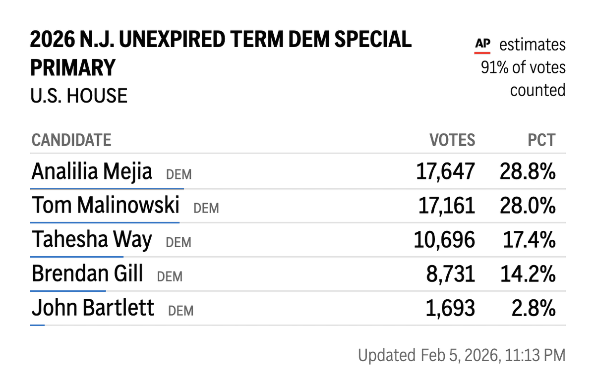 Trending Liberal tweet media