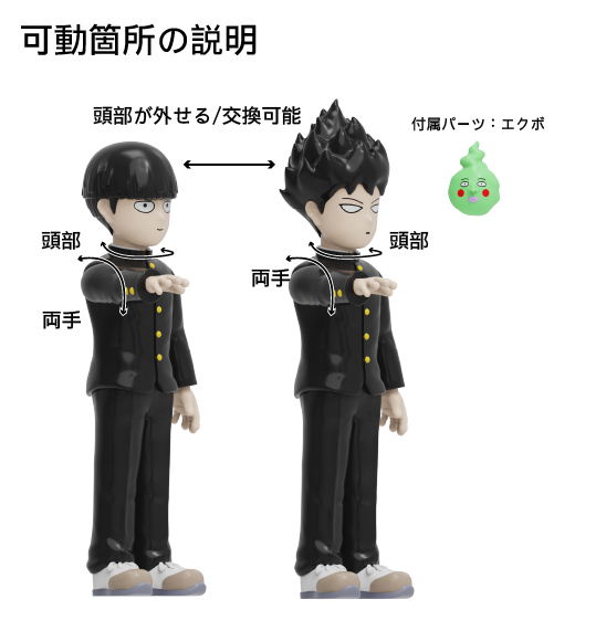 WF2026W当日版権商品 影山茂夫（モブ）ソフビ の可動箇所を説明いたし