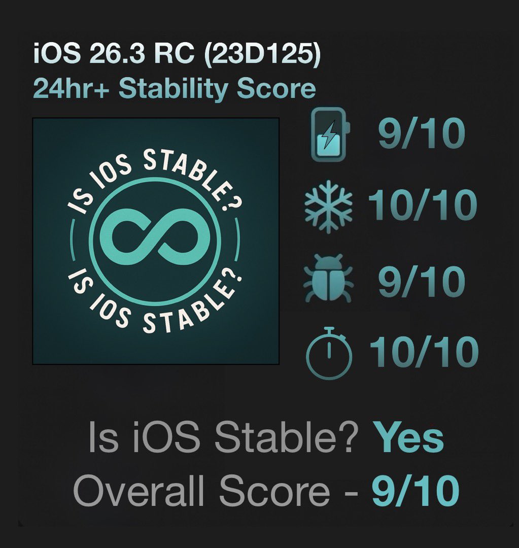 Is iOS Stable? tweet media