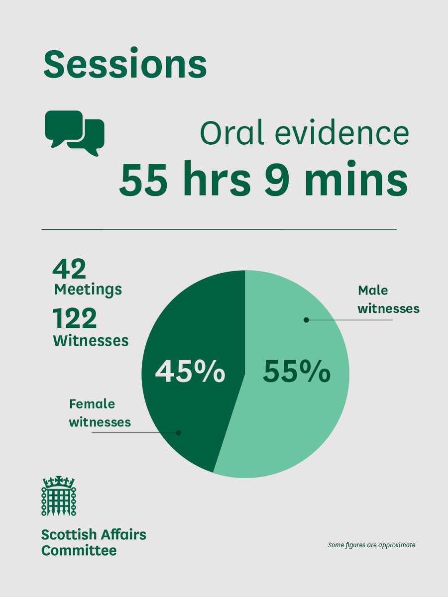 Scottish Affairs Committee tweet media