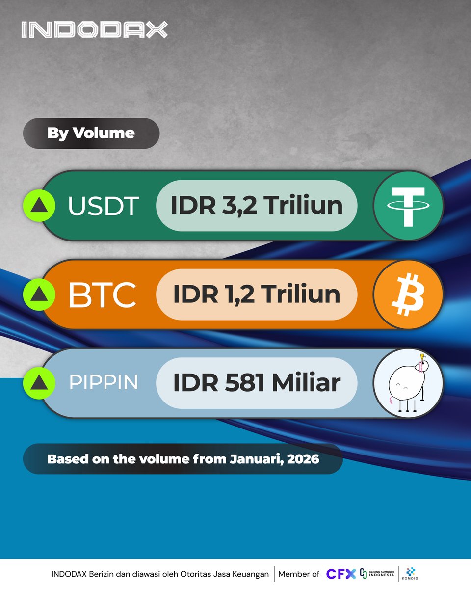 indodax tweet media