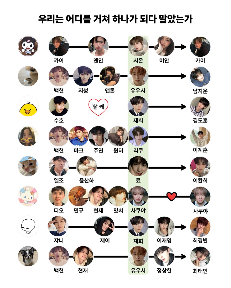 우리는 어디를 거쳐 하나가 되다 말았는가