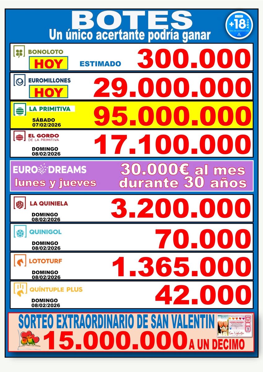 Loterias La Fortuna tweet media