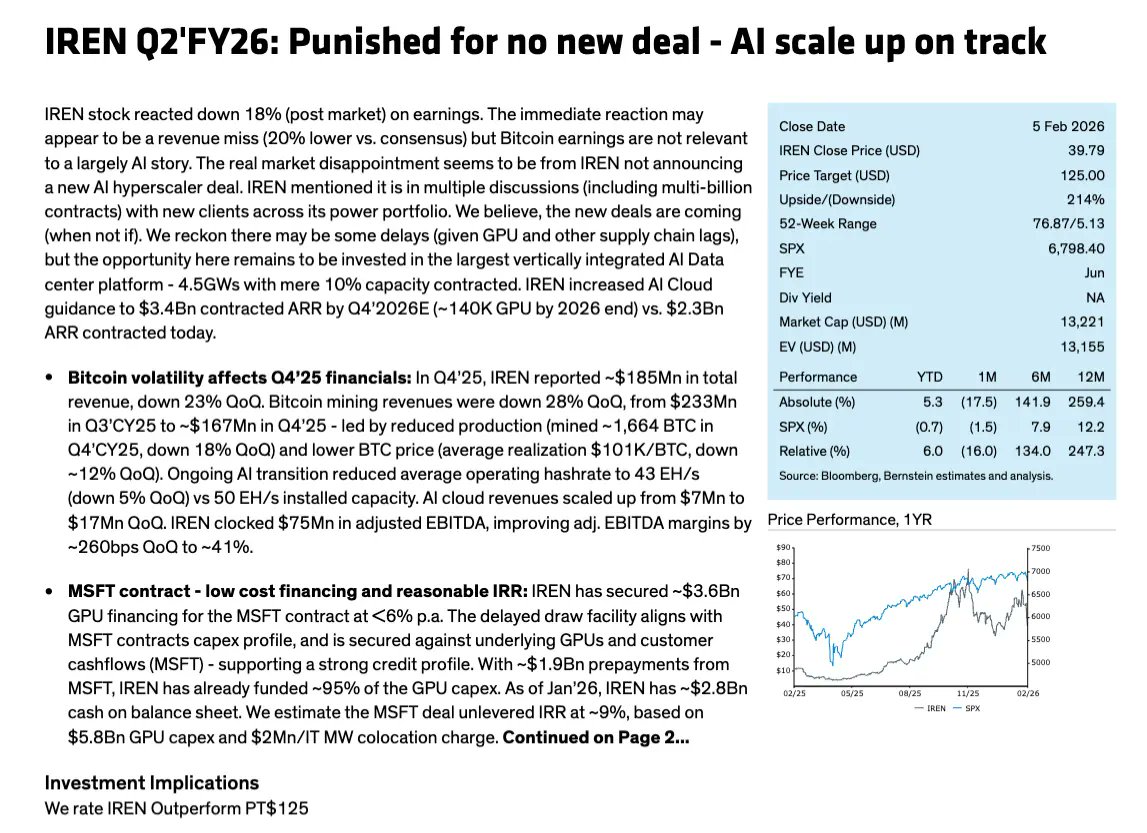 DustinHuntwn's tweet photo. $IREN 

1) Bernstein released a research report, price target reiterated at $125

2) Macquarie out with $70 target. https://t.co/oHa6XfkD74