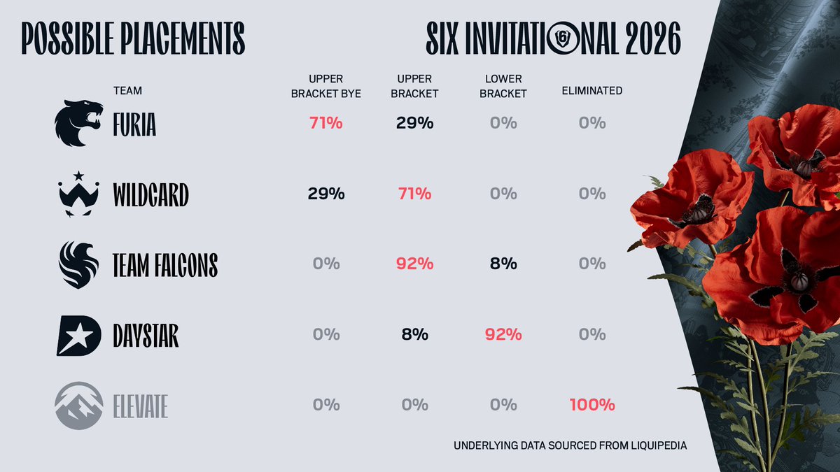 Rainbow Six Esports tweet media
