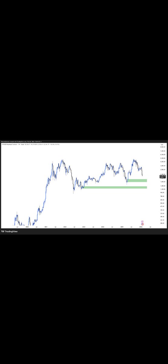cryptodimma's tweet photo. For the first time since a months-long crash, I’ve bought #BTC and #ETH again. These are fire-sale prices https://t.co/pumDxega2f