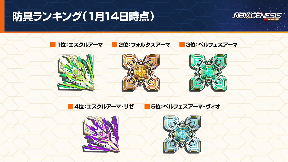 《#アークスフレンドシップキャラバン2 in 東京会場》
 
 📝アークス調査報告書
(12/24～1/14まで)
 
 プレイヤー編①
・メインクラス
・武器カテゴリー
・武器シリーズ
・防具
 
#NGS